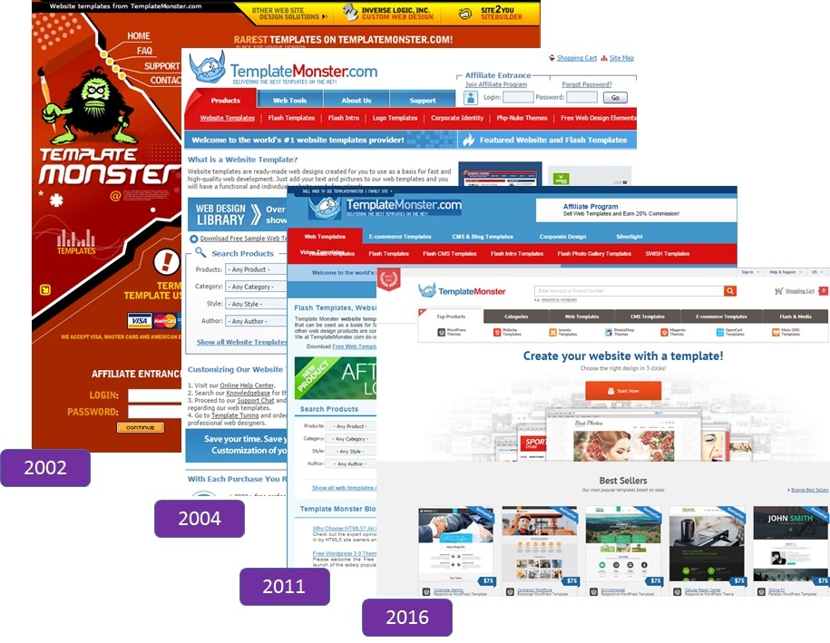 TemplateMonster then and now