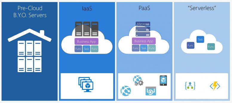Microservices, DevOps, Open Analytics, Bluemix, &amp; Nutanix Highlight Keynotes at Cloud Expo 2017