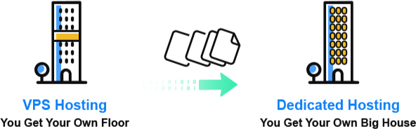 What is Dedicated Hosting?
