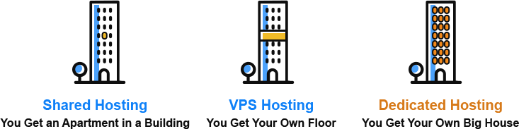 What is Dedicated Hosting?
