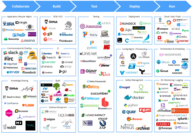 A comprehensive guide to Container Hosting Hostadvice