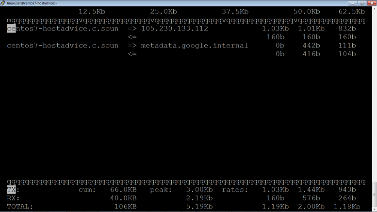 Iftop – Monitor Network Bandwidth Utilization