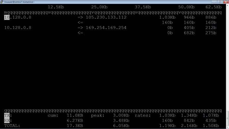 Iftop – Monitor Network Bandwidth Utilization