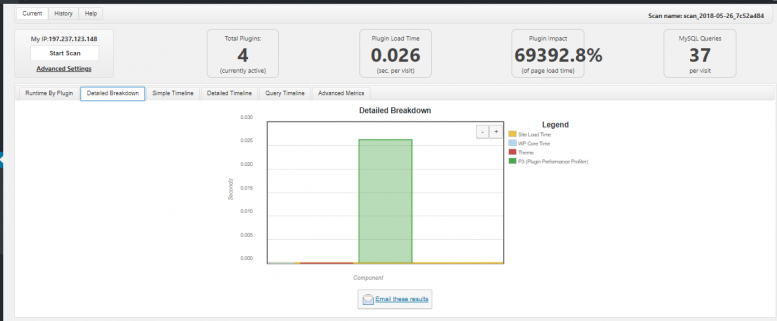 Scan the site for plugin performance.