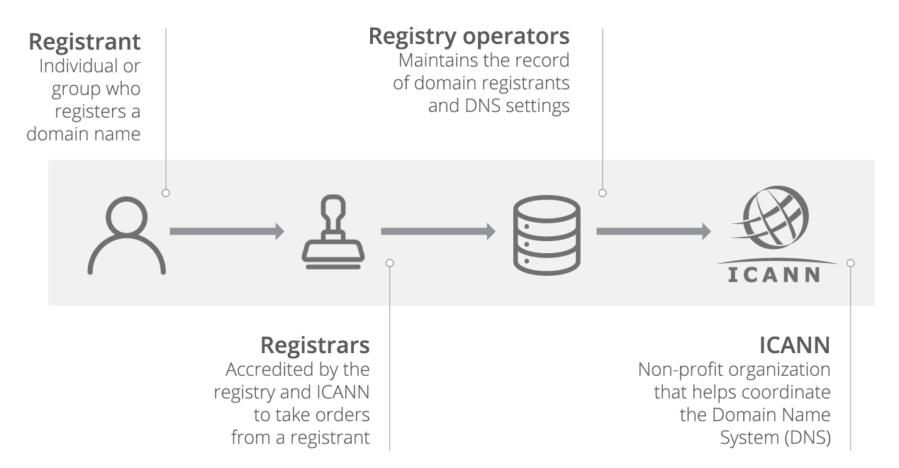 Universal DNSSEC & Universal SSL: Free Domain Name Security Offers