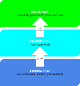 The Ultimate Git Guide for Beginners