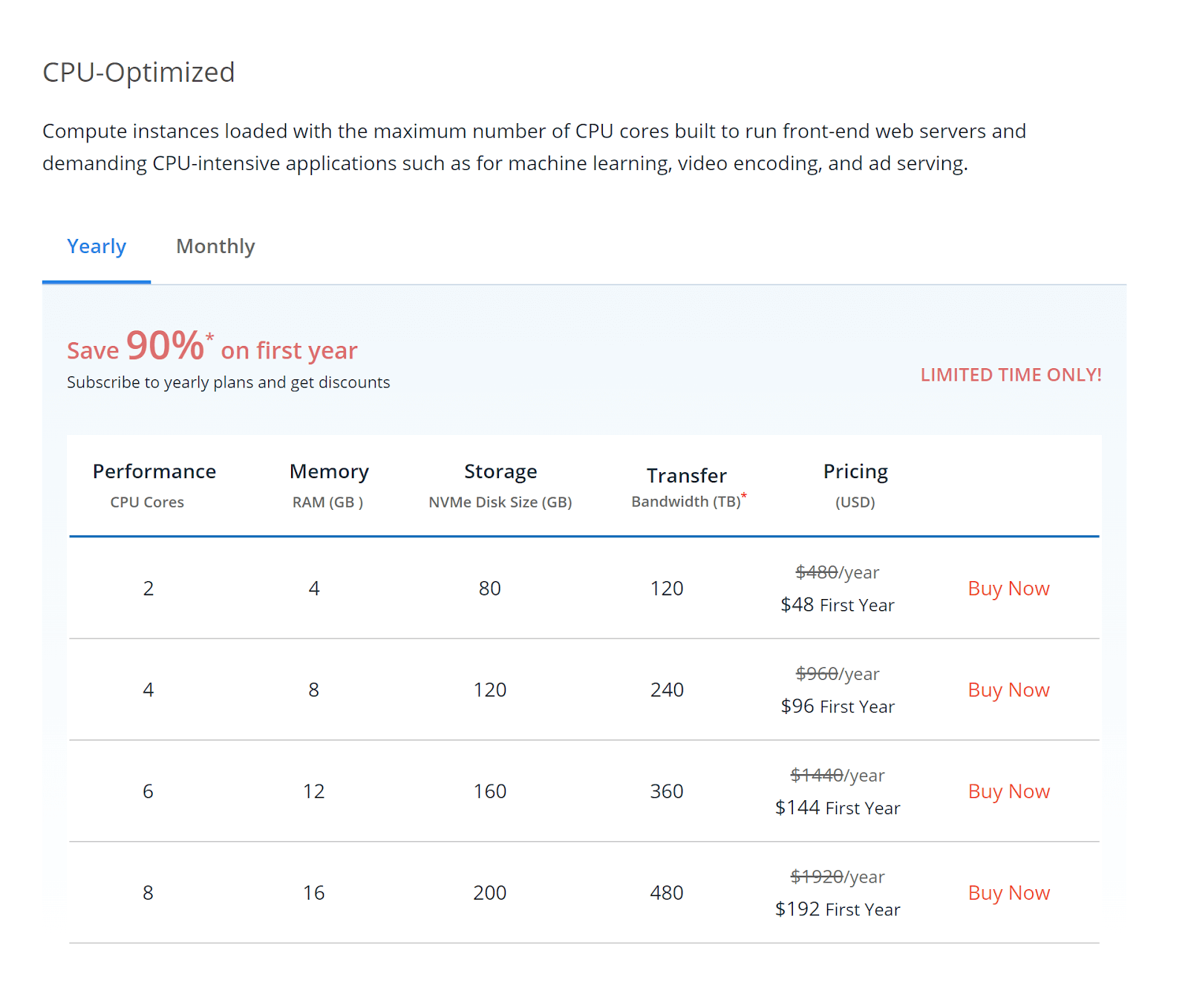 screenshot of CPU-Optimized hosting plans pricing (Yearly)