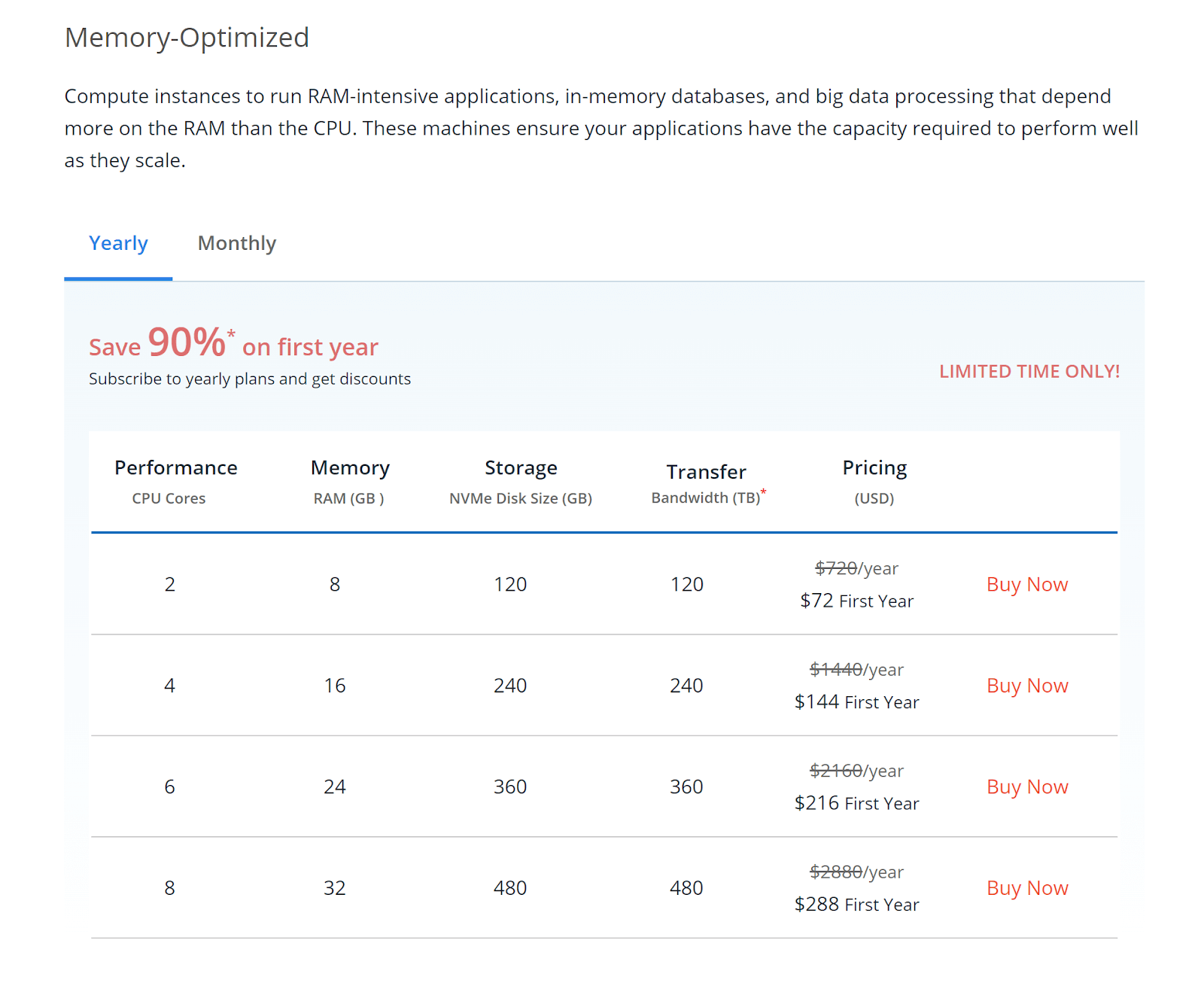 screenshot of Memory Optimized hosting plans pricing (Yearly)