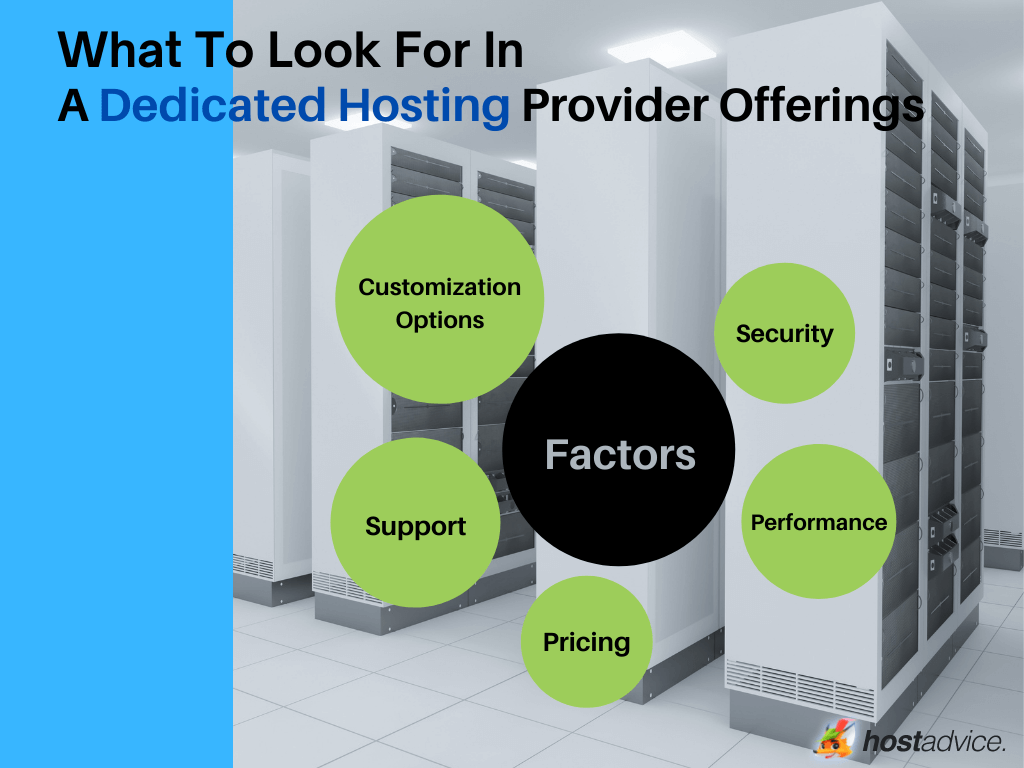 What To Look For In A Dedicated Hosting Provider Offerings mind map