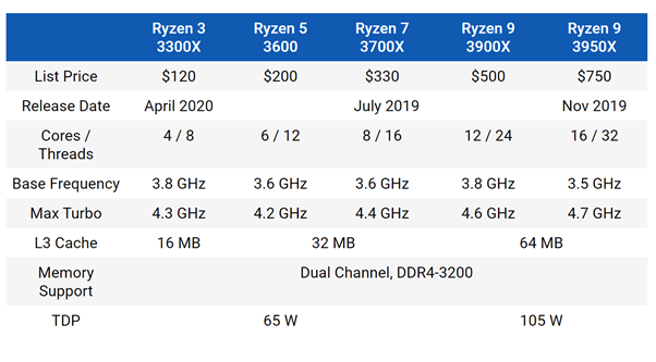 processor comparison screenshot