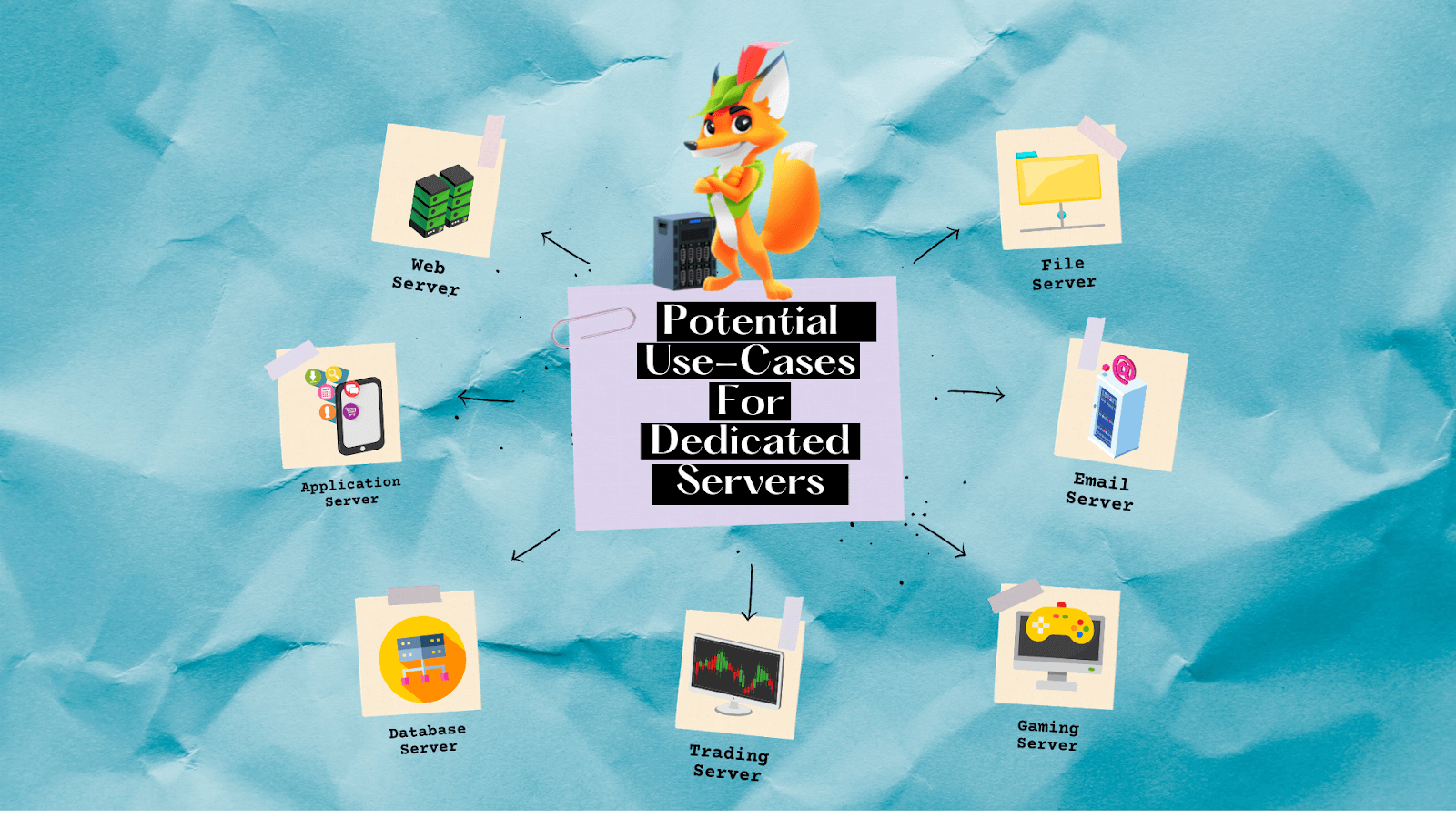 Potential Use-Cases For Dedicated Servers mind map
