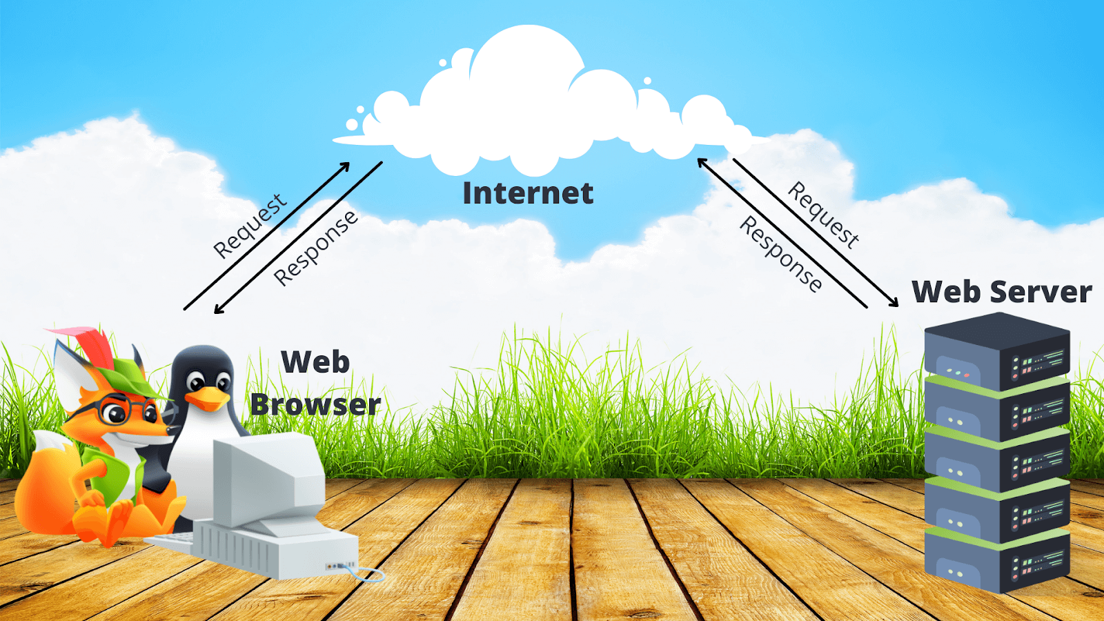 Illustration of how the dedicated server works