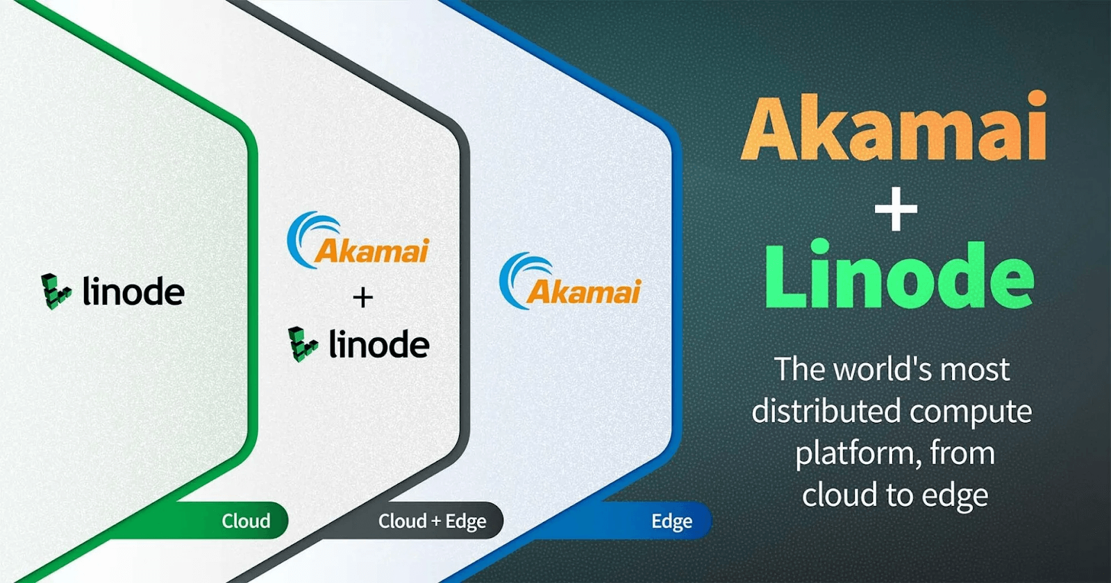 Akamai plus Linode banner