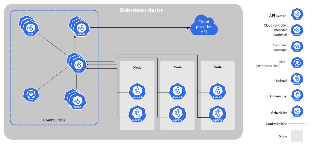 Over 381,000 Kubernetes API Servers Exposed To The Internet