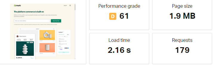 Image demonstrating the results from the test: the performance grade of D61; the page size of 1.9MB; the loading time of 2.16s, and 179 requests.