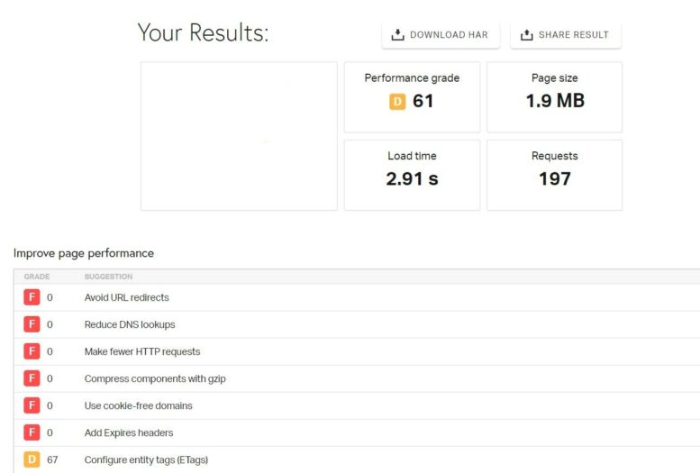 Pingdom Test that shows the performance grade (D) and the loading time of 2.91 seconds