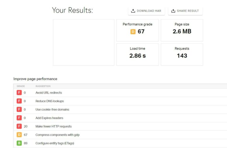 Pingdom Test that shows the performance grade (D) and the loading time of 2.86 seconds