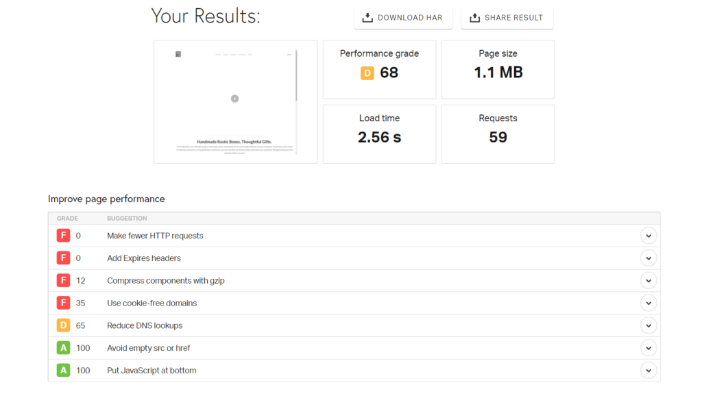 Performance report for a website built with Weebly.