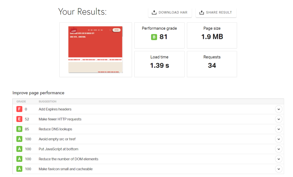Performance report for a website built with Squarespace.