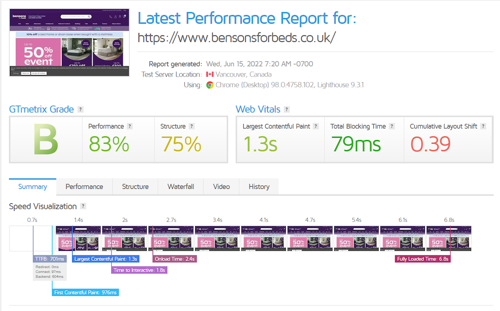 Performance report for a website built with BigCommerce.
