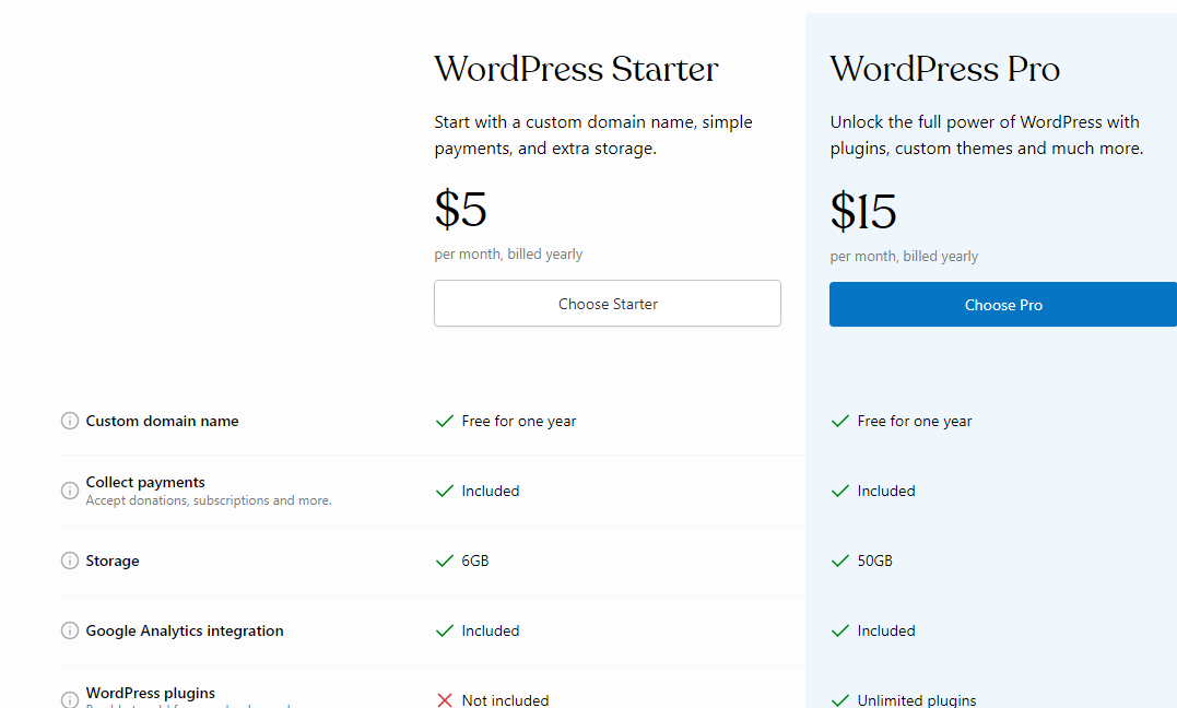 Image demonstrating WordPress website builder two available plans, with their prices and features.