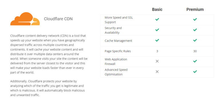 screenshot of SiteGround WordPress