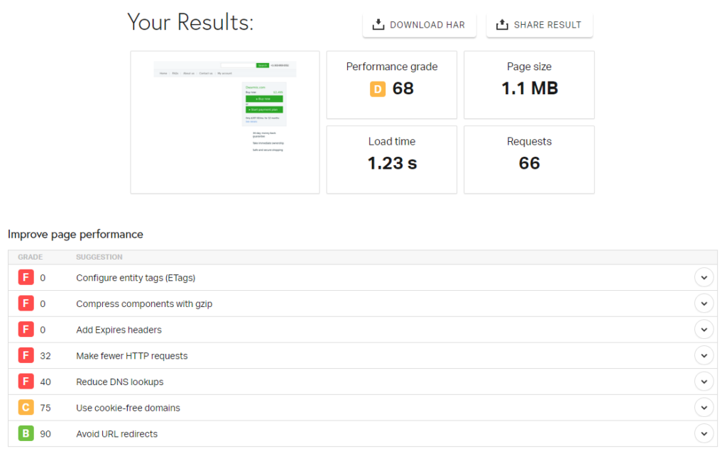 Performance report for a website built with Weebly.