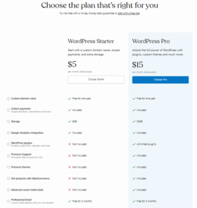 WordPress' Website plans.