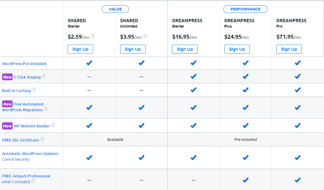 DreamHost Website Builder Planlarına Başlarken