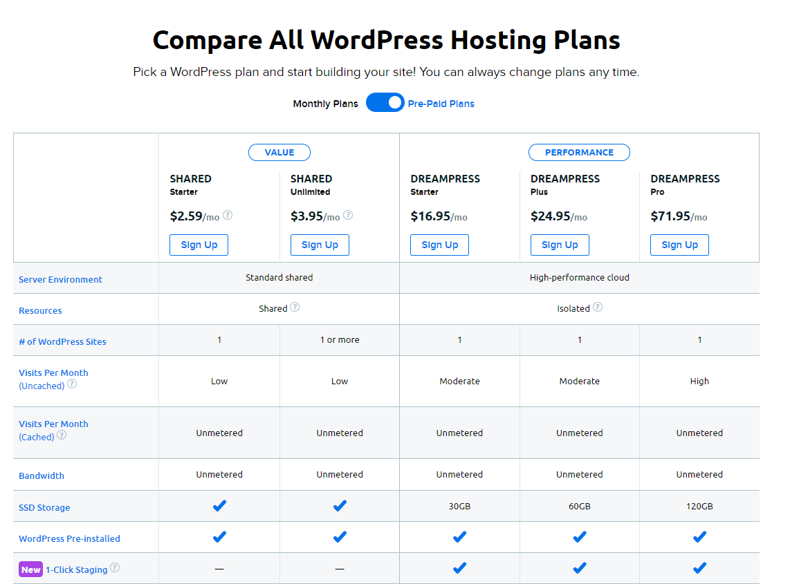 DreamHost Website Builder Planlarına Başlarken