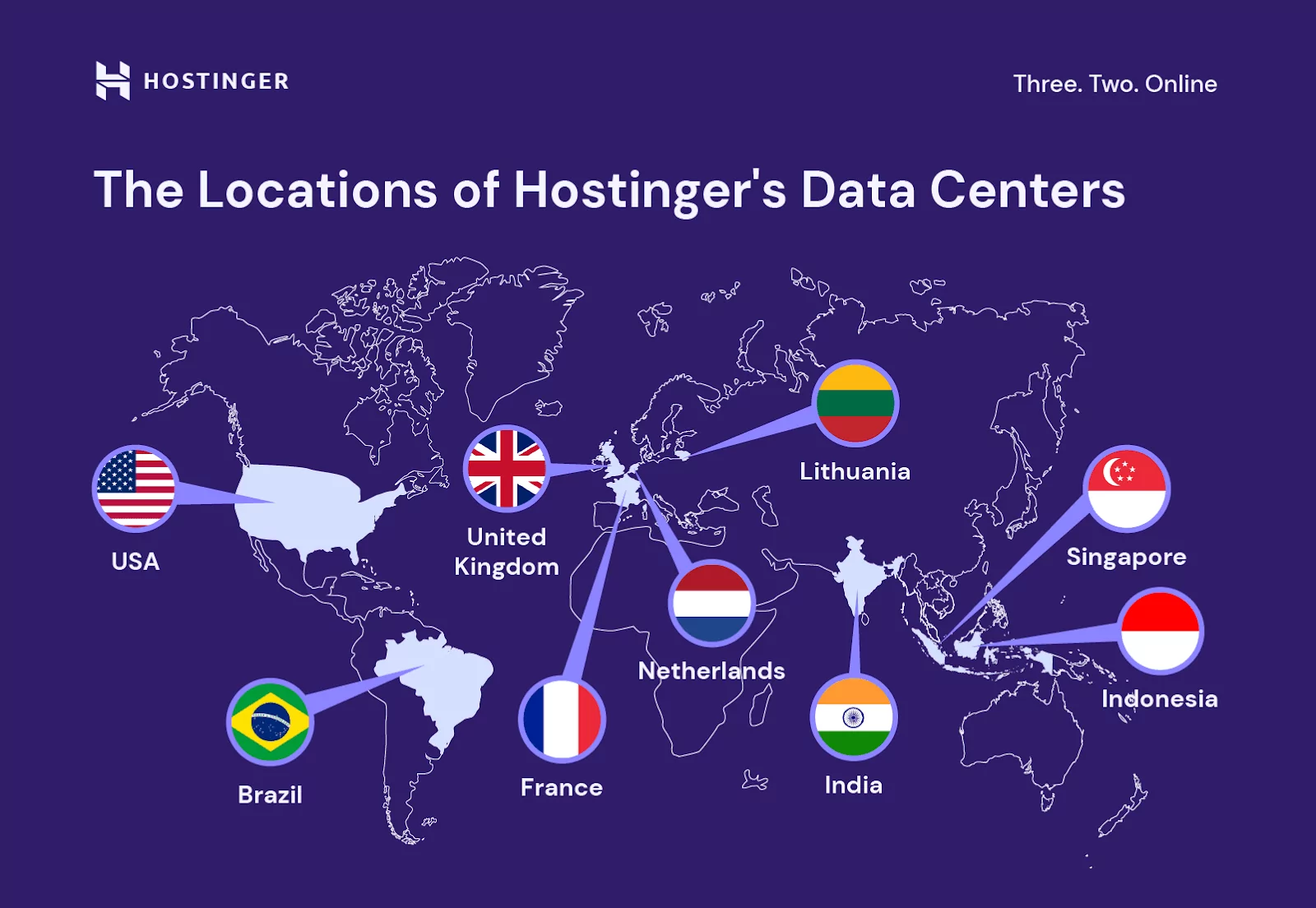 Final: a2Hosting vs Hostinger – When to Choose Each Host