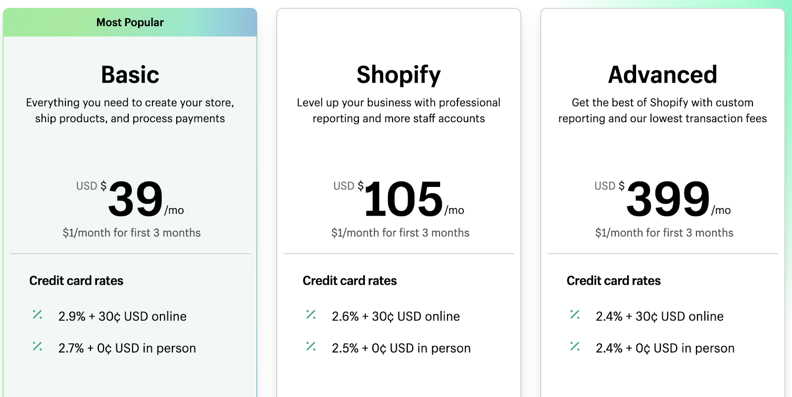 Final: Woocommerce vs shopify
