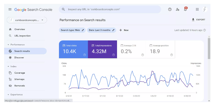 Screenshot from Google Search Console.