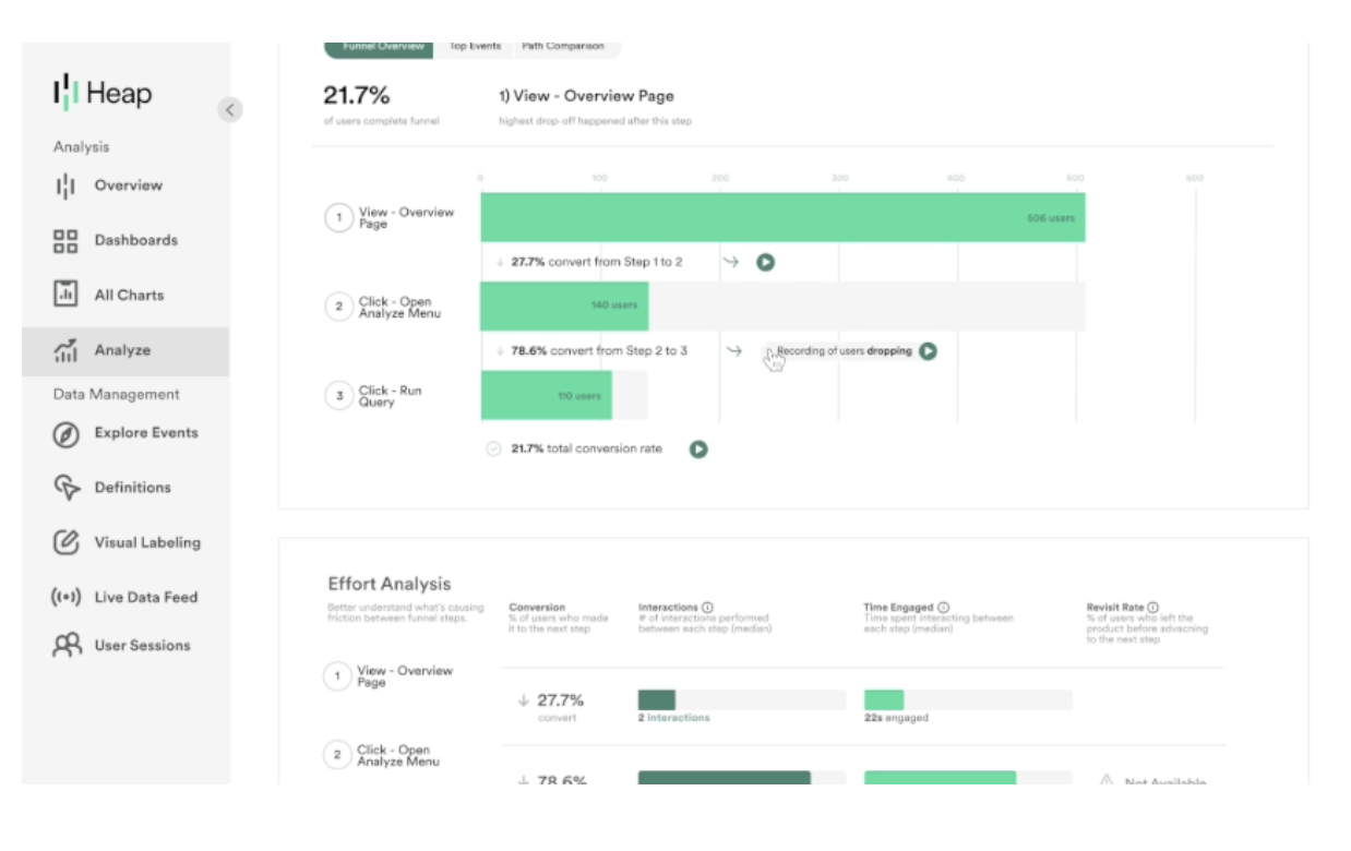 Screenshot from Heap.