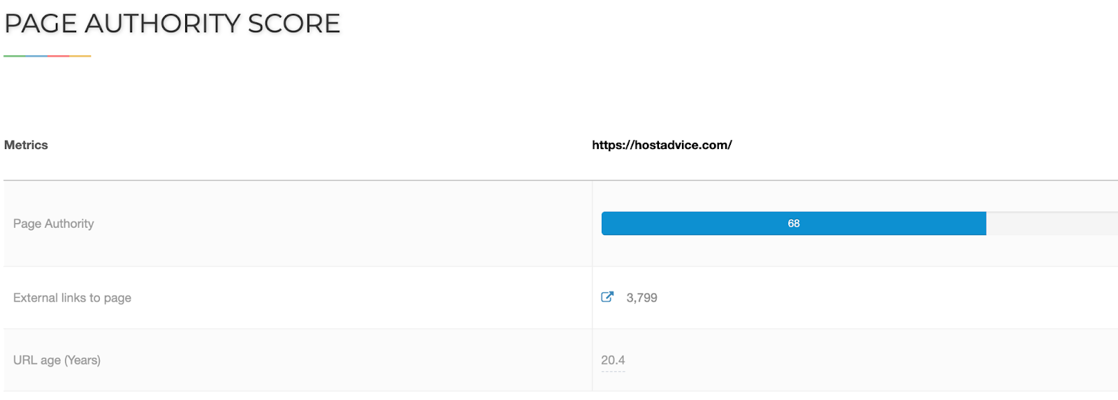Final: How to Increase Domain Authority Fast & Boost SEO