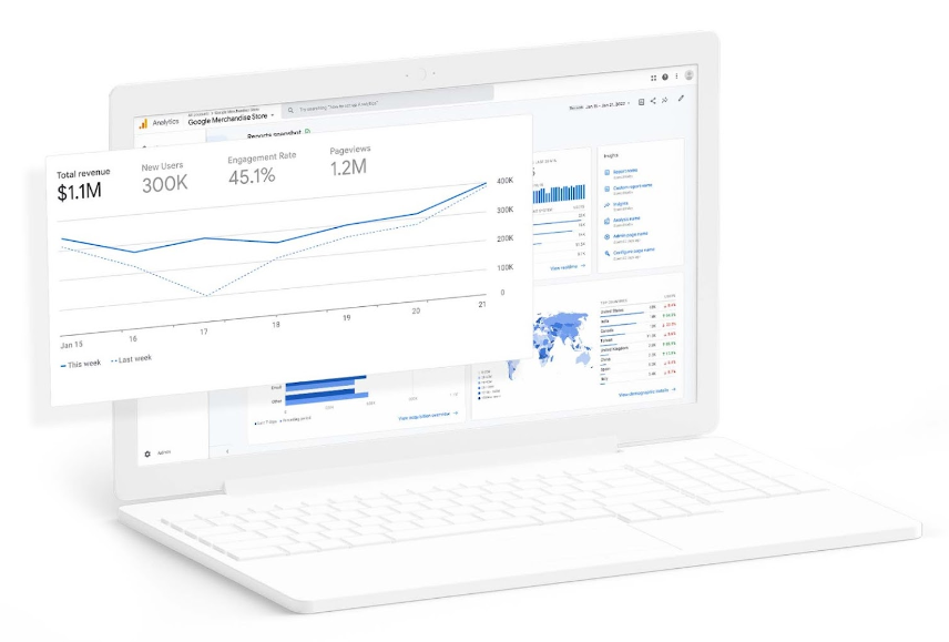 Google Analytics