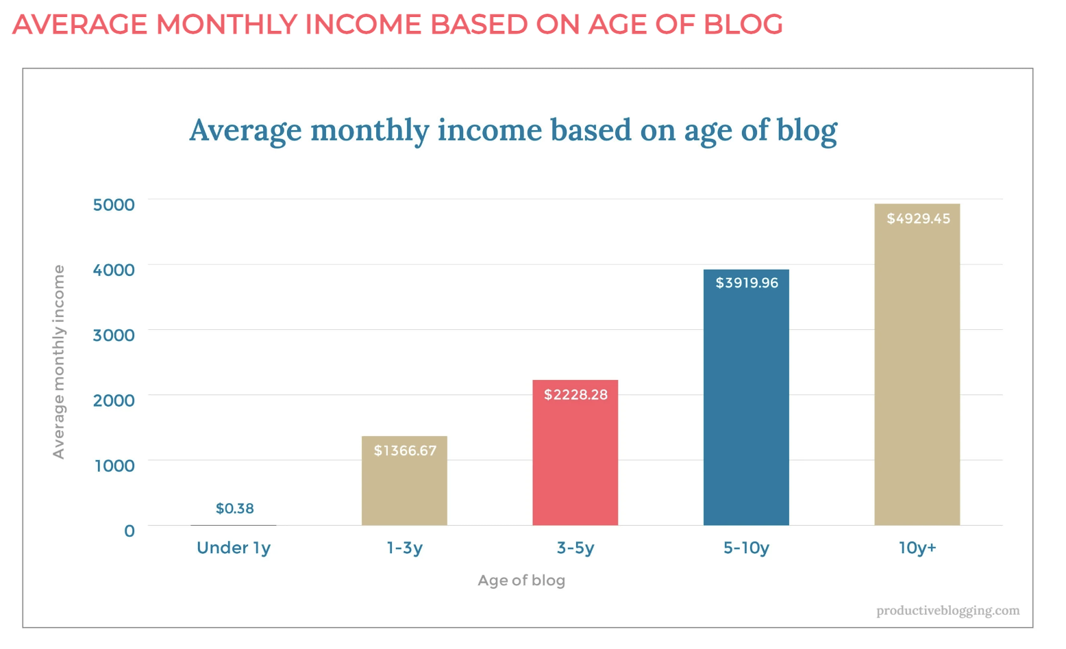 How Much Do Travel Bloggers Make? (+ 8 Tips to Make More)