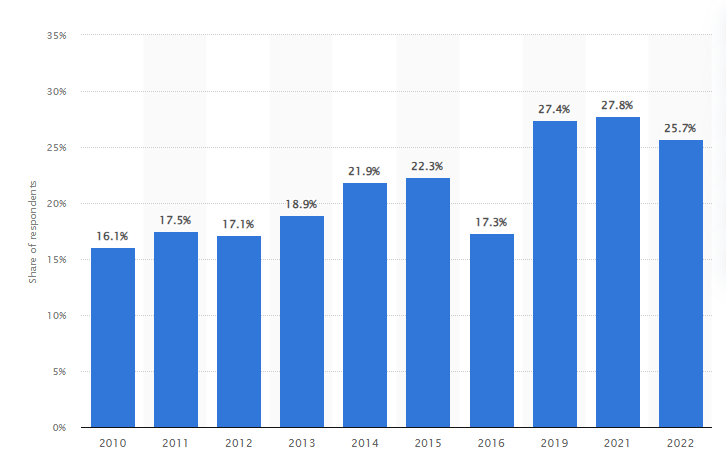 Final: Is Blogging Still Profitable? (& How Much Can You Make from a Blog)