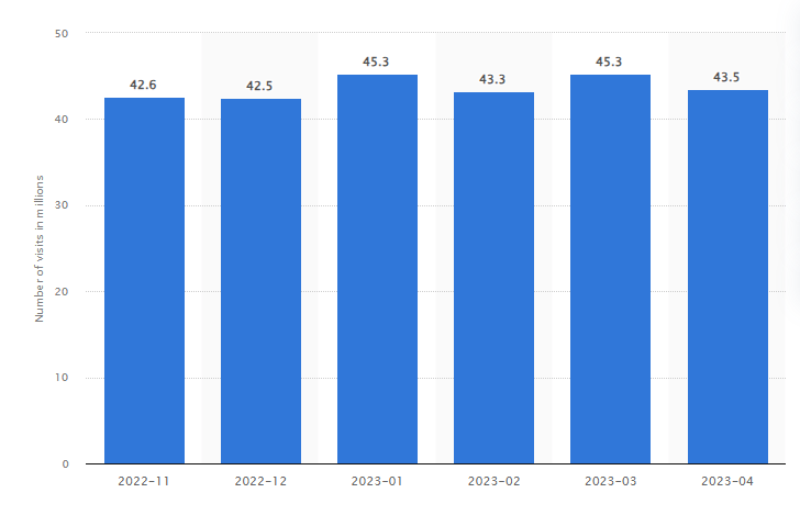 Final: Is Blogging Still Profitable? (& How Much Can You Make from a Blog)
