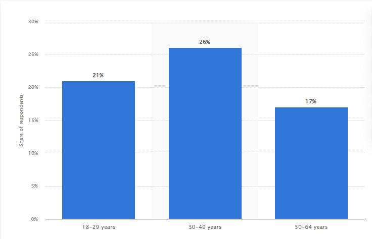 Final: Is Blogging Still Profitable? (& How Much Can You Make from a Blog)