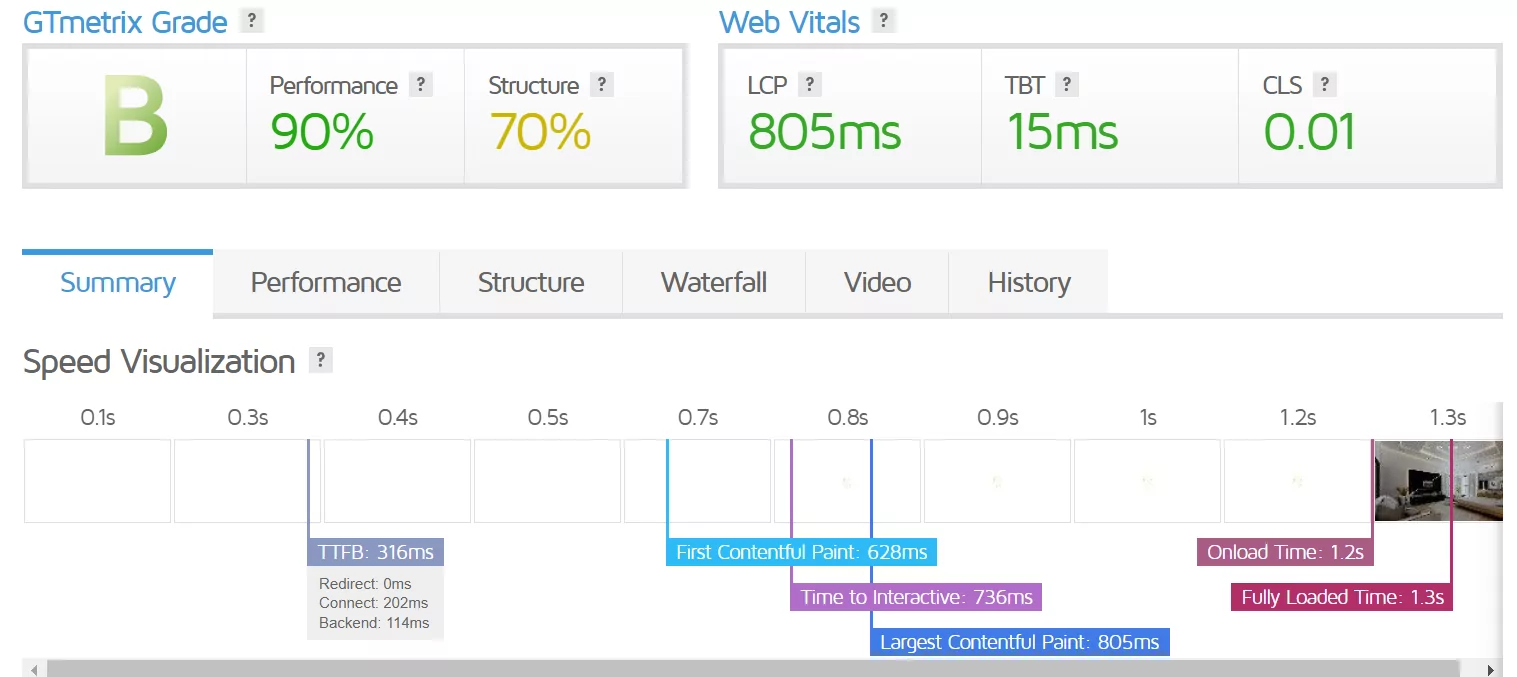 Final: a2hosting_vs_hostgator