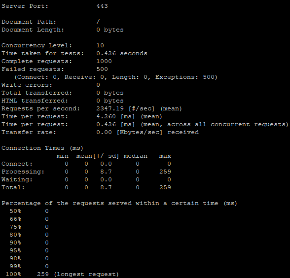 Screenshot of performance metrics