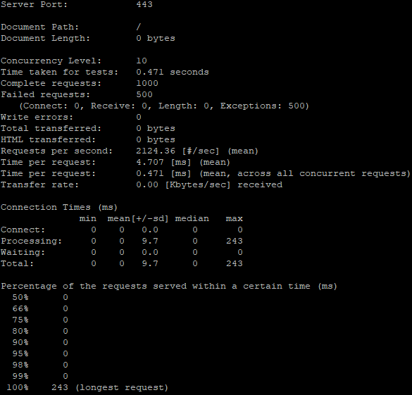 screenshot of Apache Bench HTTP Test result