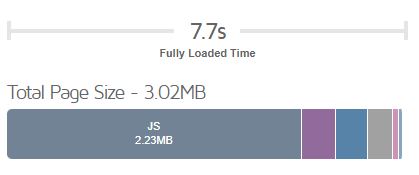 screenshot of IONOS Uptime & Speed Test result