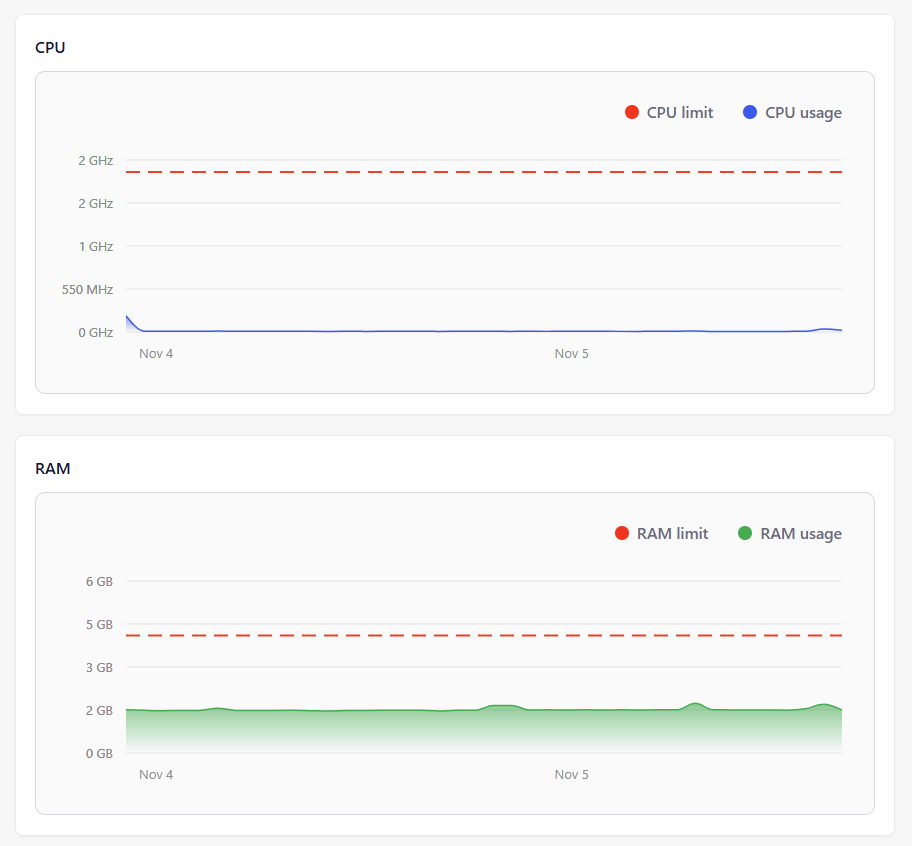 screenshot of the CPU and RAM test result