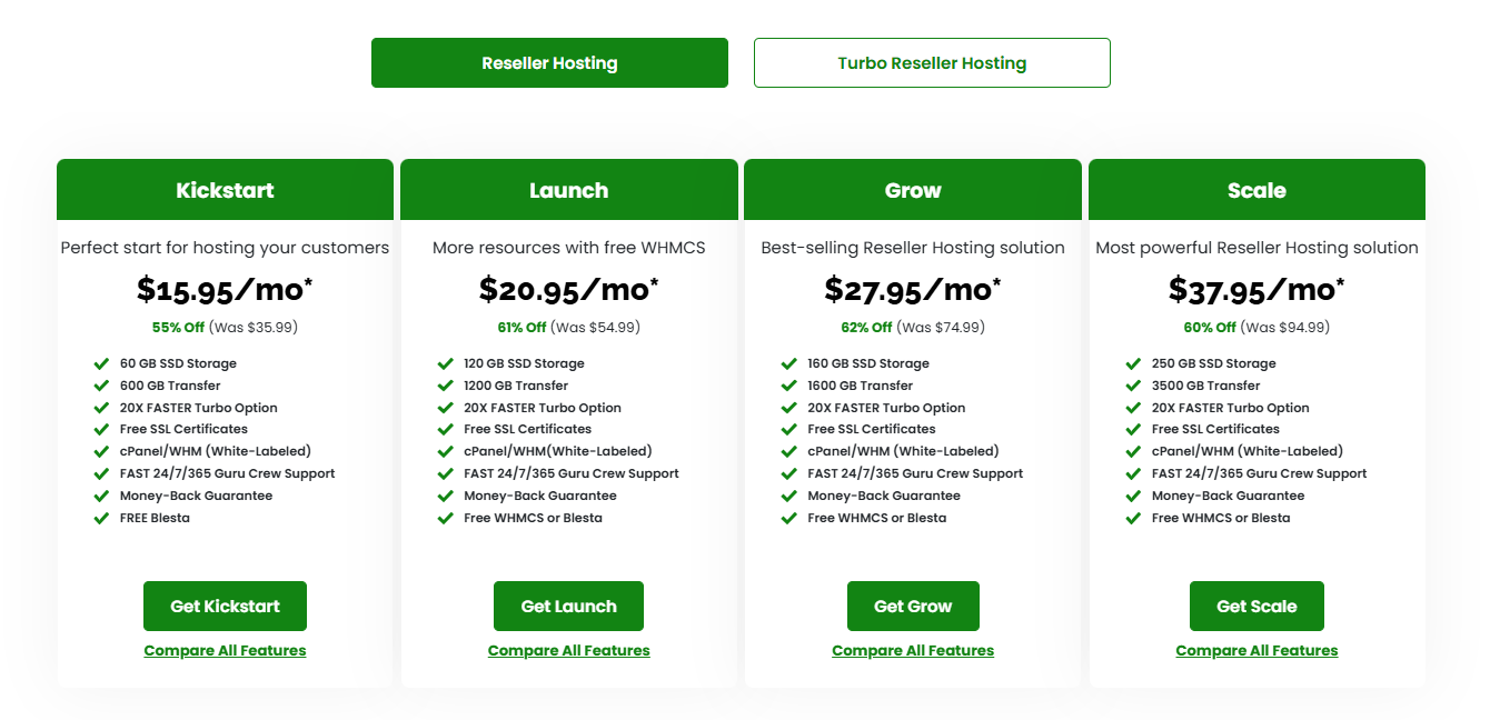 A2 Hosting Reseller Hosting Review