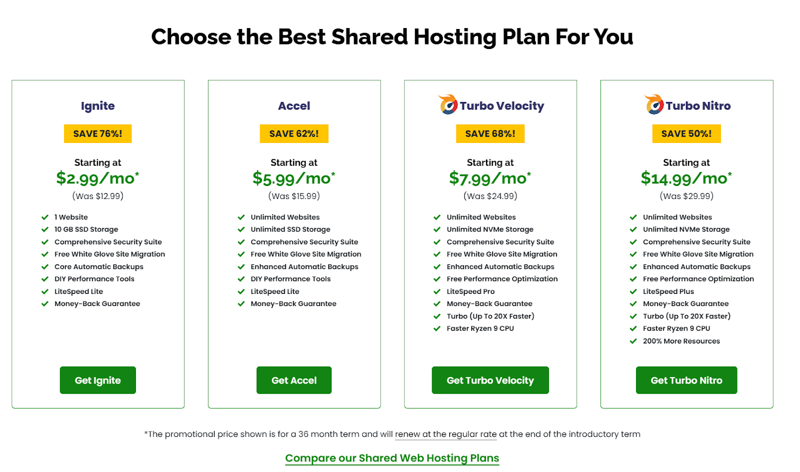 A2 Hosting Shared Hosting Review: Plan Section