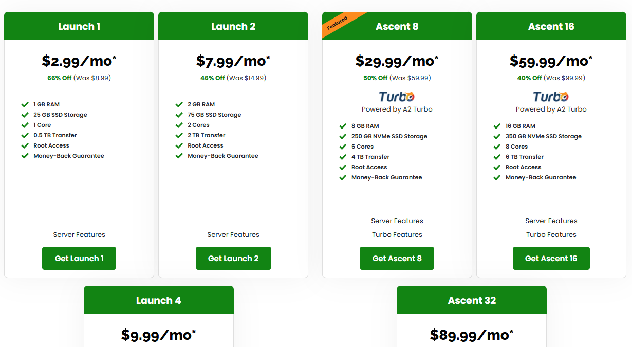 A2 Hosting Windows VPS Review