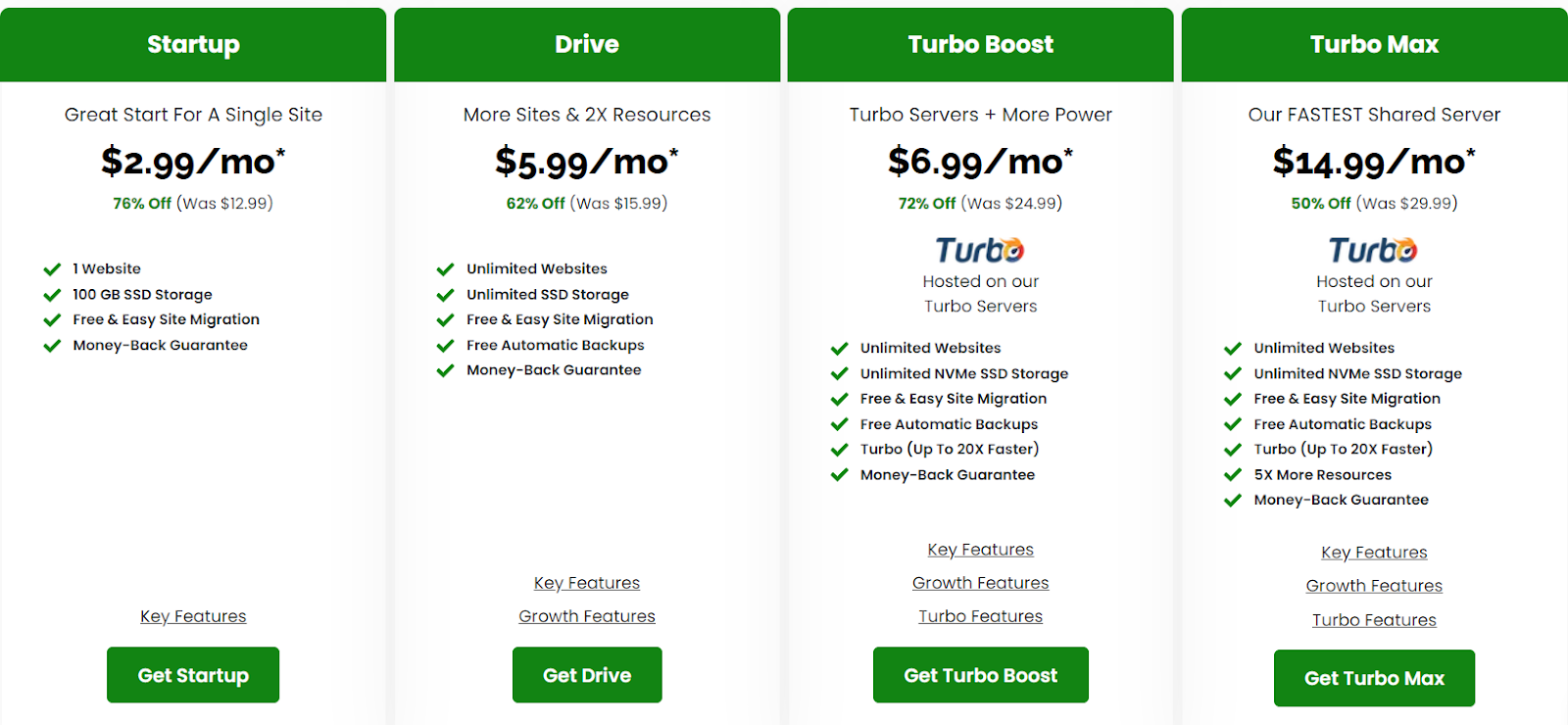 A2hosting-Coupons-Hungarian