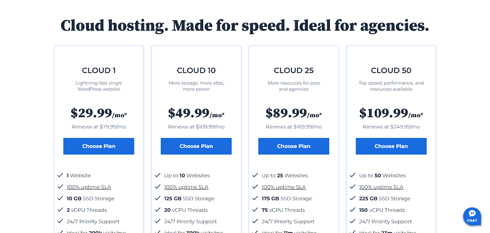 screenshot of the Cloud Hosting plans